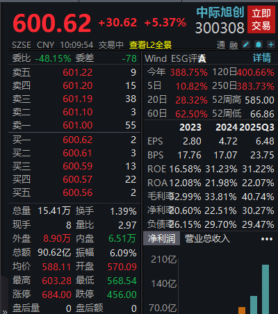 600元/股！6000亿龙头<strong></p>
<p>虚拟币tdg</strong>，再创历史新高