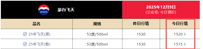 茅台跌出近年新低<strong></p>
<p>虚拟币tdg</strong>，1399元触底了吗？专家：已逐步进入企稳区间