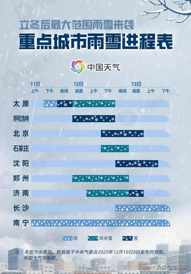 暴雪！断崖式降温！今冬最强寒潮<strong></p>
<p>外汇平台</strong>，来了