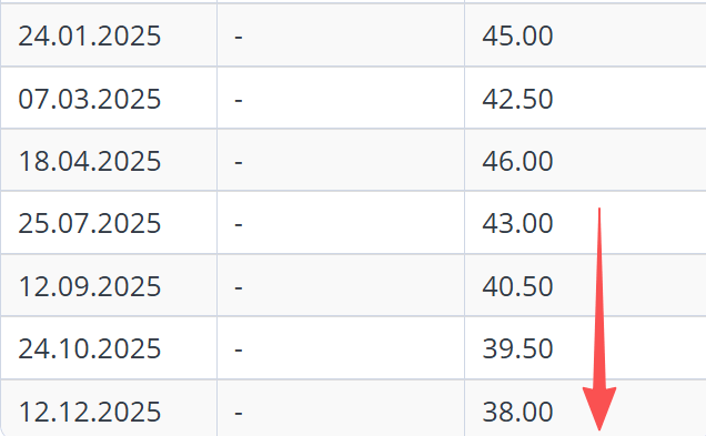 超预期<strong></p>
<p>外汇平台</strong>！降息150个基点