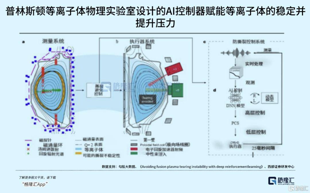 可控核聚变突破在即<strong></p>
<p>虚拟币CP</strong>，重构全球能源格局！