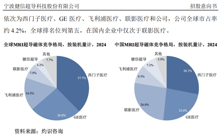 “高中签率”新股<strong></p>
<p>虚拟币CP</strong>，来了！