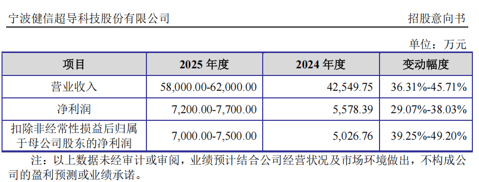 “高中签率”新股<strong></p>
<p>虚拟币CP</strong>，来了！