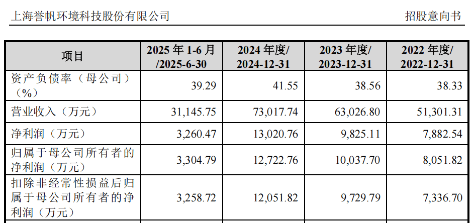 “高中签率”新股<strong></p>
<p>虚拟币CP</strong>，来了！