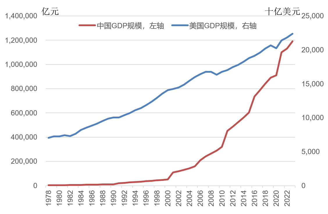 林毅夫：世界秩序变了<strong></p>
<p>2022年国内虚拟币走向</strong>，不再由八国联军和八大工业国组织主导