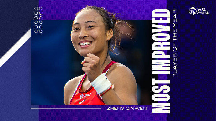 蝉联人气女王<strong></p>
<p>2022年国内虚拟币走向</strong>！郑钦文再次当选WTA最受欢迎单打球员