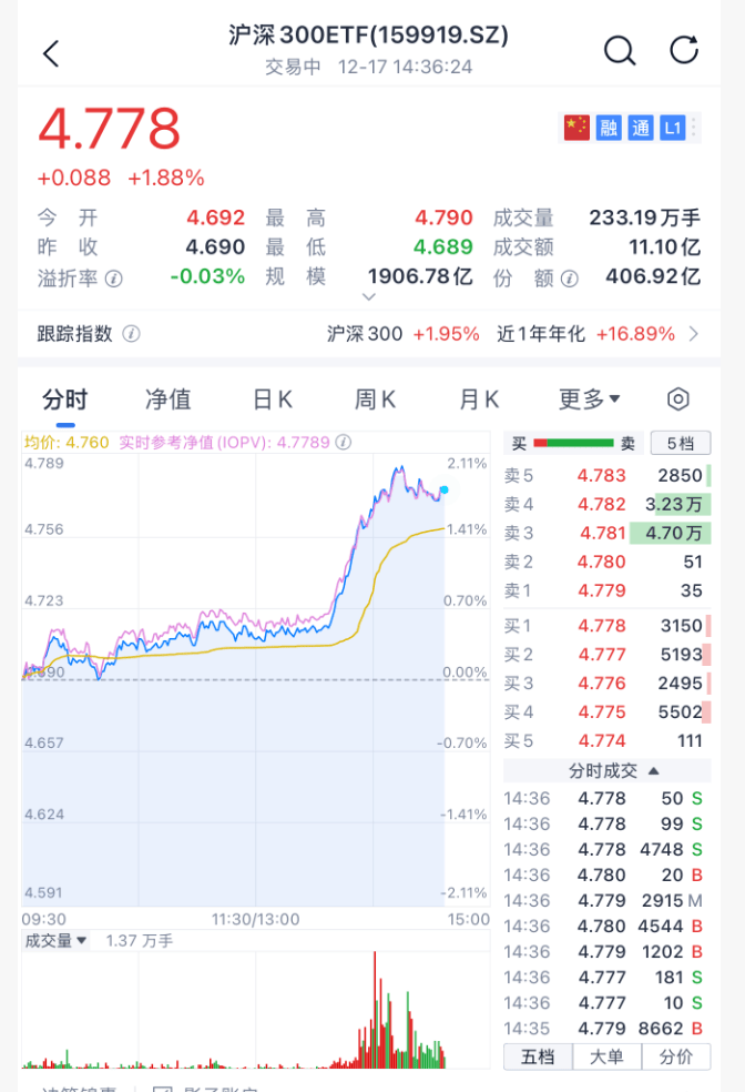 沸腾！刚刚<strong></p>
<p>虚拟币global</strong>，A股暴力拉升！原因找到了