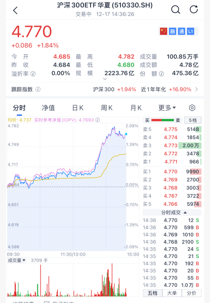 沸腾！刚刚<strong></p>
<p>虚拟币global</strong>，A股暴力拉升！原因找到了