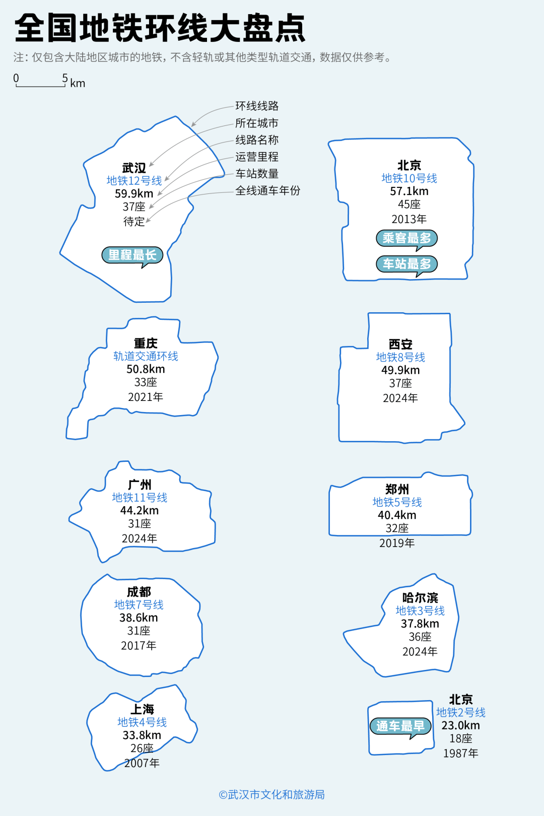 亚洲第一<strong></p>
<p>虚拟币global</strong>，世界第二，武汉地铁环线王有多牛？