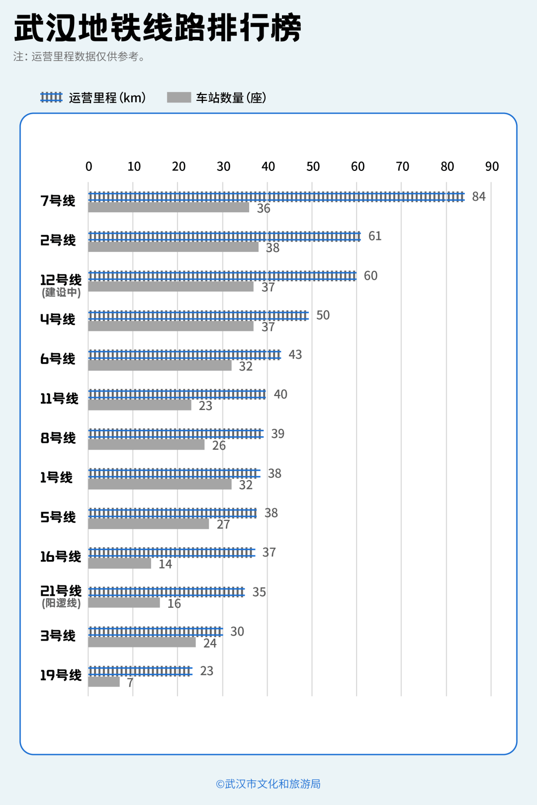 亚洲第一<strong></p>
<p>虚拟币global</strong>，世界第二，武汉地铁环线王有多牛？