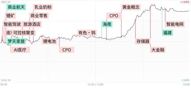 每日收评创业板指放量涨超3%<strong></p>
<p>虚拟币global</strong>，算力硬件股集体反弹，大金融午后异动拉升