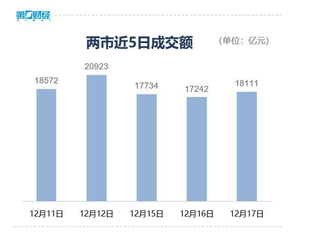 收盘丨A股三大指数集体反弹<strong></p>
<p>虚拟币global</strong>，大金融板块午后发力
