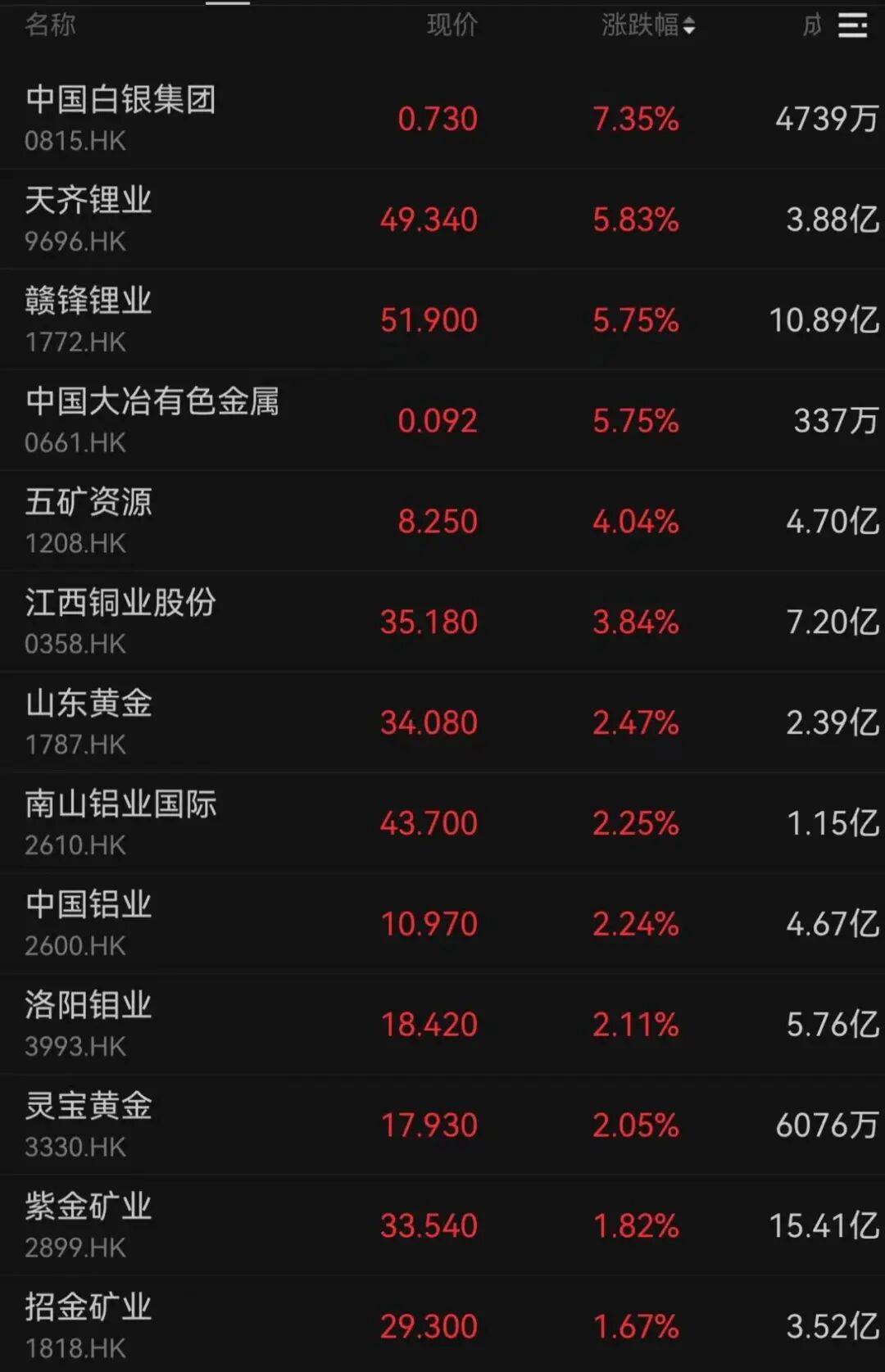 午后大反攻！张忆东：冬至前后或将利空出尽<strong></p>
<p>晋江虚拟币传销</strong>，现在撒种，明年一定有丰厚收获！四条主线来了