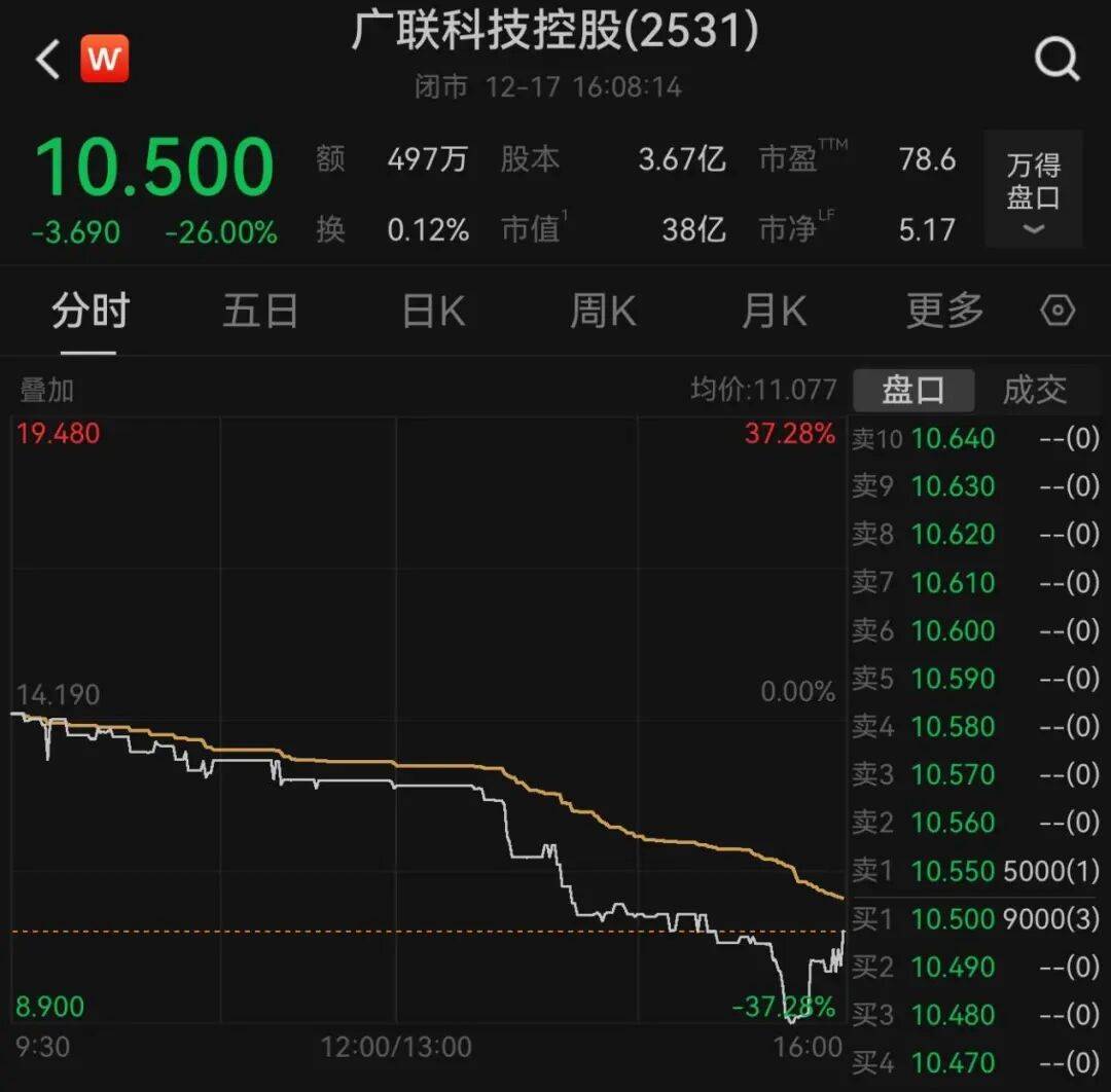 午后大反攻！张忆东：冬至前后或将利空出尽<strong></p>
<p>晋江虚拟币传销</strong>，现在撒种，明年一定有丰厚收获！四条主线来了