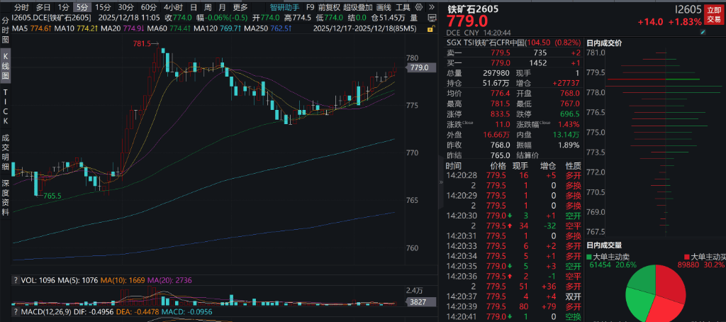 创业板、深成指跌超1%<strong></p>
<p>晋江虚拟币传销</strong>，沐曦下跌，中金、东兴、信达证券大涨，军工、存储芯片午后拉升，恒科指跌超1%，焦煤 、焦炭期货涨超5%