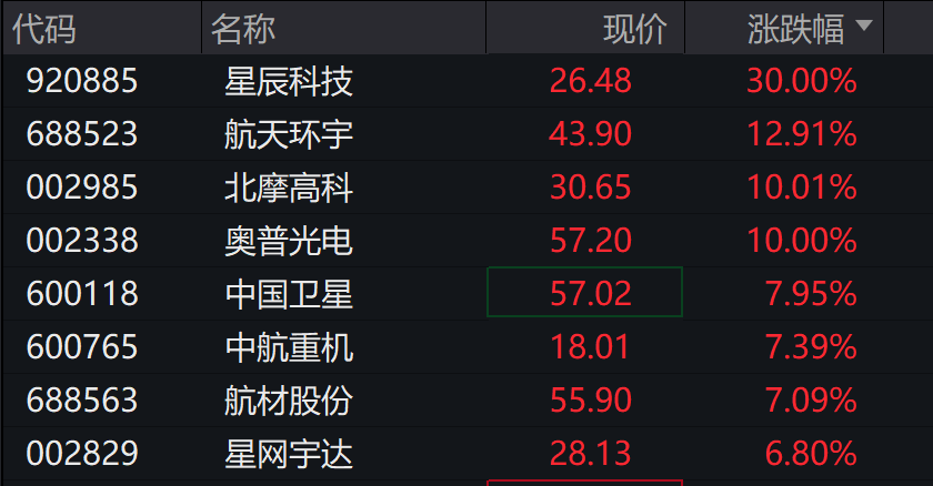创业板、深成指跌超1%<strong></p>
<p>晋江虚拟币传销</strong>，沐曦下跌，中金、东兴、信达证券大涨，军工、存储芯片午后拉升，恒科指跌超1%，焦煤 、焦炭期货涨超5%