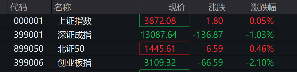 创业板、深成指跌超1%<strong></p>
<p>晋江虚拟币传销</strong>，沐曦下跌，中金、东兴、信达证券大涨，军工、存储芯片午后拉升，恒科指跌超1%，焦煤 、焦炭期货涨超5%