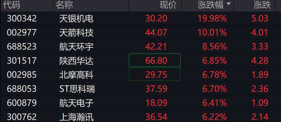 创业板、深成指跌超1%<strong></p>
<p>晋江虚拟币传销</strong>，沐曦下跌，中金、东兴、信达证券大涨，军工、存储芯片午后拉升，恒科指跌超1%，焦煤 、焦炭期货涨超5%