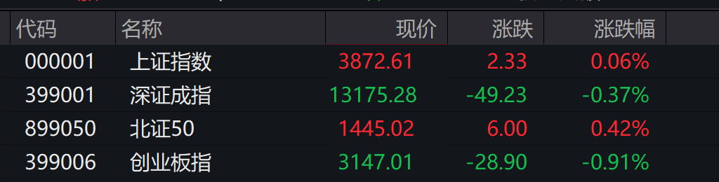 创业板、深成指跌超1%<strong></p>
<p>晋江虚拟币传销</strong>，沐曦下跌，中金、东兴、信达证券大涨，军工、存储芯片午后拉升，恒科指跌超1%，焦煤 、焦炭期货涨超5%