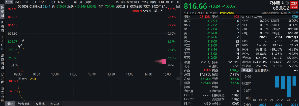 创业板、深成指跌超1%<strong></p>
<p>晋江虚拟币传销</strong>，沐曦下跌，中金、东兴、信达证券大涨，军工、存储芯片午后拉升，恒科指跌超1%，焦煤 、焦炭期货涨超5%