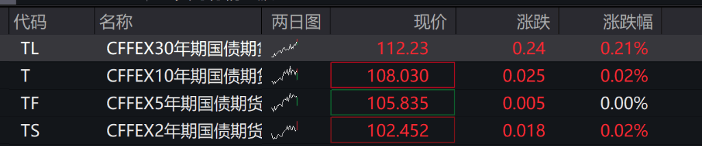 创业板、深成指跌超1%<strong></p>
<p>晋江虚拟币传销</strong>，沐曦下跌，中金、东兴、信达证券大涨，军工、存储芯片午后拉升，恒科指跌超1%，焦煤 、焦炭期货涨超5%