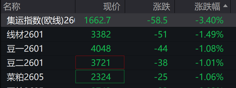 创业板、深成指跌超1%<strong></p>
<p>晋江虚拟币传销</strong>，沐曦下跌，中金、东兴、信达证券大涨，军工、存储芯片午后拉升，恒科指跌超1%，焦煤 、焦炭期货涨超5%