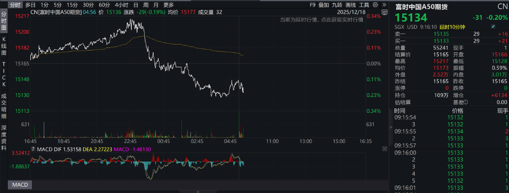 创业板、深成指跌超1%<strong></p>
<p>晋江虚拟币传销</strong>，沐曦下跌，中金、东兴、信达证券大涨，军工、存储芯片午后拉升，恒科指跌超1%，焦煤 、焦炭期货涨超5%
