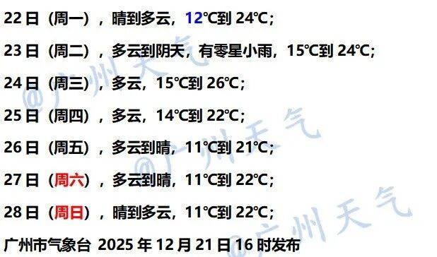 最低11℃<strong></p>
<p>XNB能不能赚钱</strong>！广州要有冷空气了
