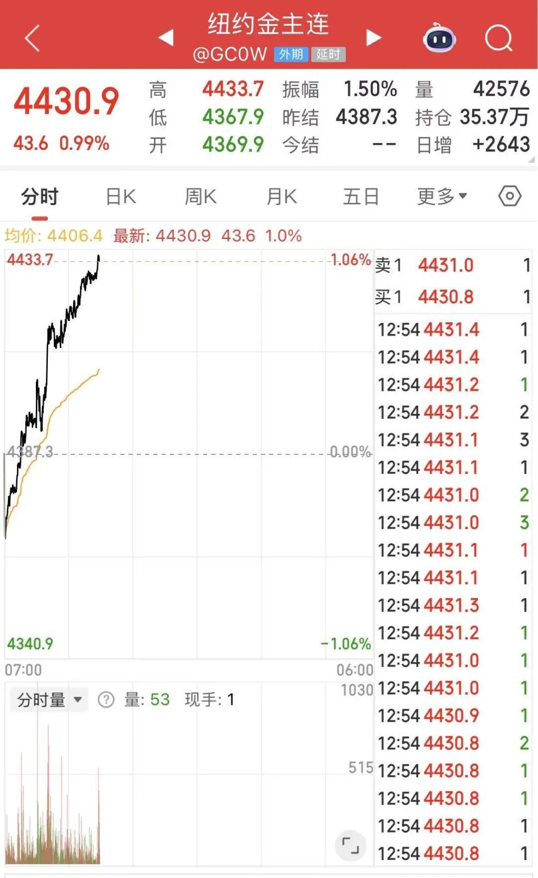黄金白银<strong></p>
<p>XNB能不能赚钱</strong>，联袂创历史新高