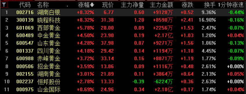 黄金白银<strong></p>
<p>XNB能不能赚钱</strong>，联袂创历史新高