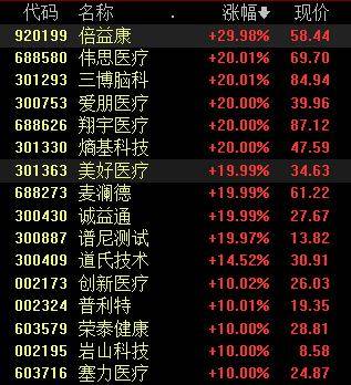 收盘丨A股放量大涨<strong></p>
<p>虚拟货币盘古币价格</strong>，沪指涨1.5%刷新10年新高