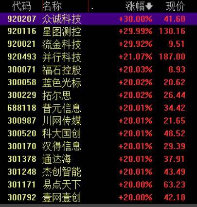 收盘丨沪指涨超1%走出17连阳<strong></p>
<p>现在中国如何注册虚拟币平台</strong>，市场成交额超3.6万亿创历史新高