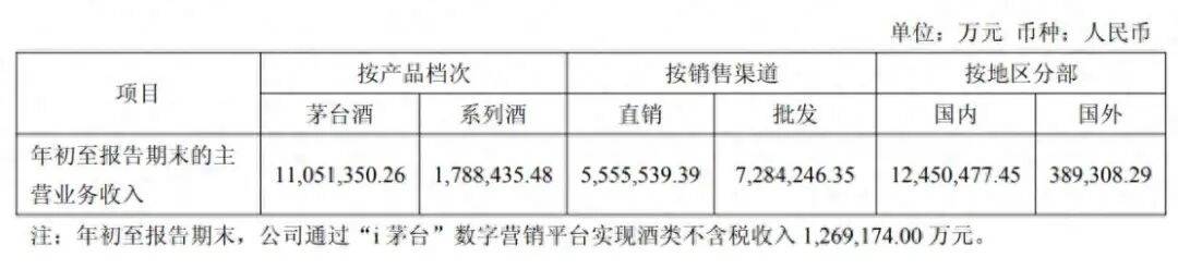 茅台回应马年生肖酒印错字<strong></p>
<p>虚拟货币小熊币</strong>，“昴”字被印为“昂”：属实，已第一时间加班加点修改