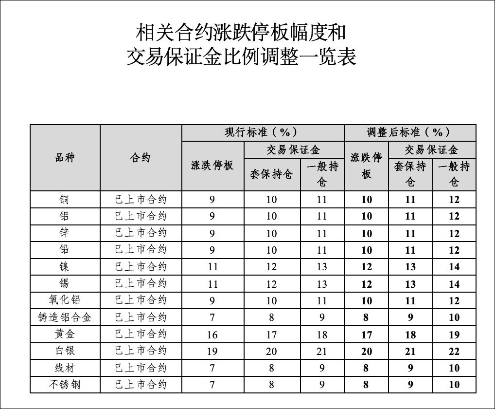 刚刚<strong></p>
<p>不花钱用手机玩的虚拟币</strong>，黄金白银，持续下跌！