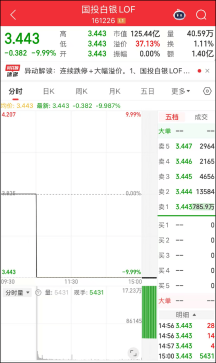 刚刚<strong></p>
<p>不花钱用手机玩的虚拟币</strong>，黄金白银，持续下跌！