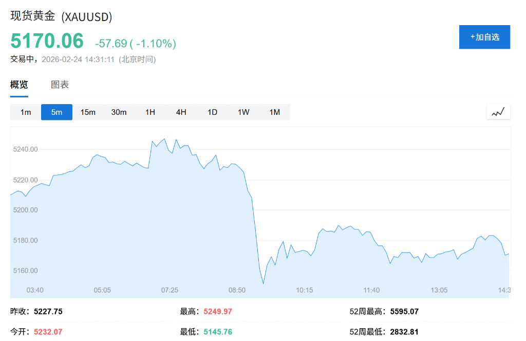 AI恐慌交易降温<strong></p>
<p>虚拟币交易开发代码</strong>，亚洲芯片股创历史新高，金银回落，伦铜上涨2%，比特币深跌