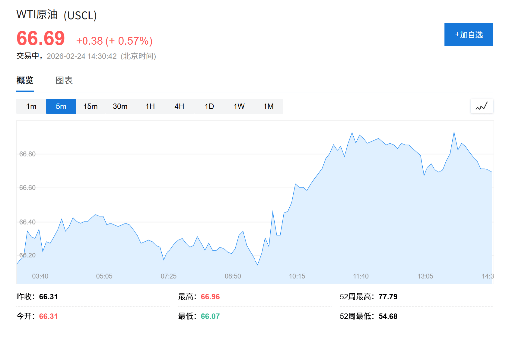 AI恐慌交易降温<strong></p>
<p>虚拟币交易开发代码</strong>，亚洲芯片股创历史新高，金银回落，伦铜上涨2%，比特币深跌