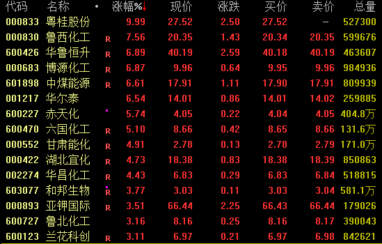 午后爆发！600328<strong></p>
<p>虚拟币走势看小时图还是分钟图</strong>，3分钟涨停！