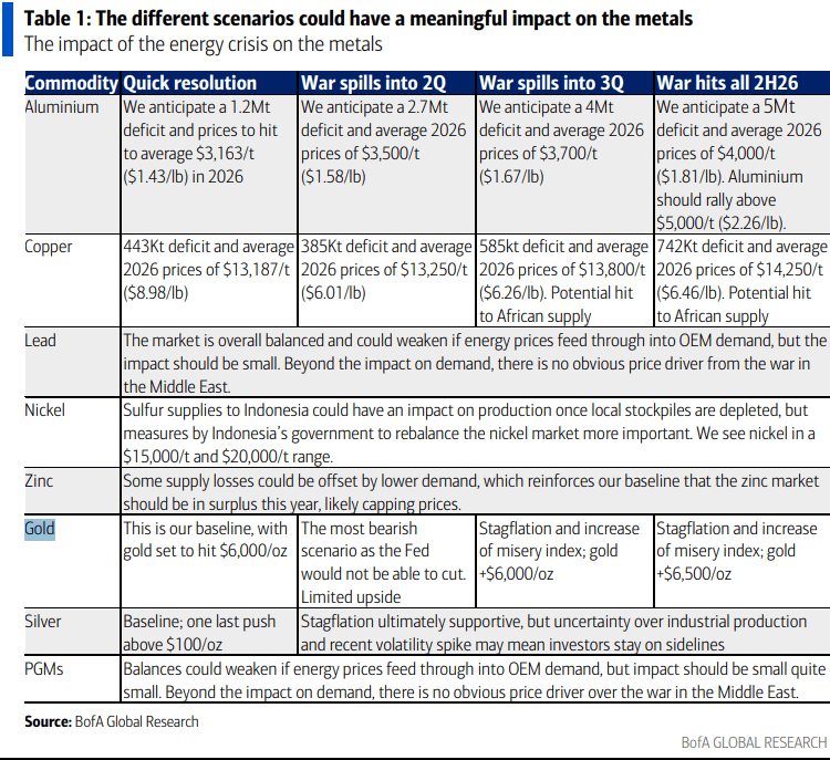 伊朗战争要是打久了<strong></p>
<p>黑客破解虚拟币</strong>，那就远不只是油价暴涨的事了