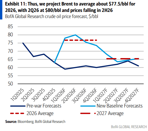 伊朗战争要是打久了<strong></p>
<p>黑客破解虚拟币</strong>，那就远不只是油价暴涨的事了