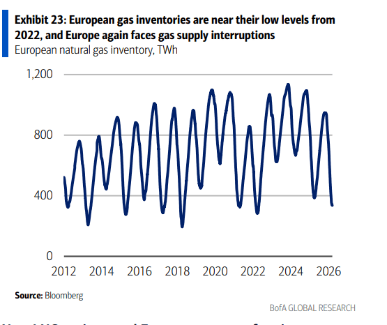 伊朗战争要是打久了<strong></p>
<p>黑客破解虚拟币</strong>，那就远不只是油价暴涨的事了