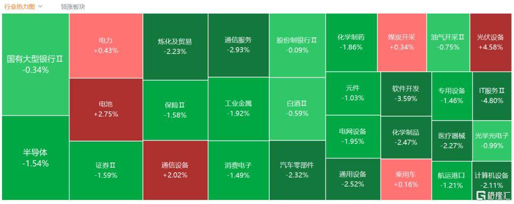 A股收评：沪指跌1.24%失守4000点<strong></p>
<p>虚拟火币有没有上市</strong>，光伏板块爆发