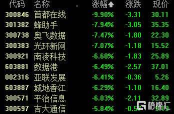 A股收评：沪指跌1.24%失守4000点<strong></p>
<p>虚拟火币有没有上市</strong>，光伏板块爆发