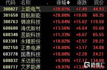 A股收评：沪指跌1.24%失守4000点<strong></p>
<p>虚拟火币有没有上市</strong>，光伏板块爆发