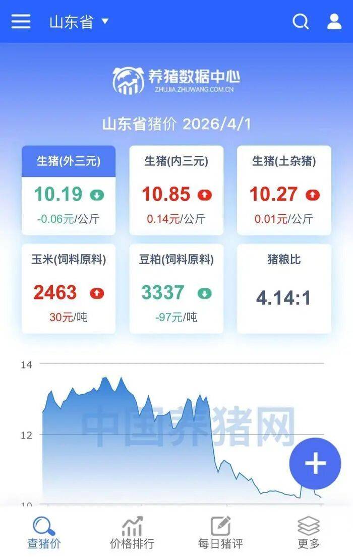 济南猪肉价格“大跌”<strong></p>
<p>一千万虚拟币交易银行</strong>，排骨低至“个位数”，记者实探商超和批发市场！有市民感慨价格真便宜