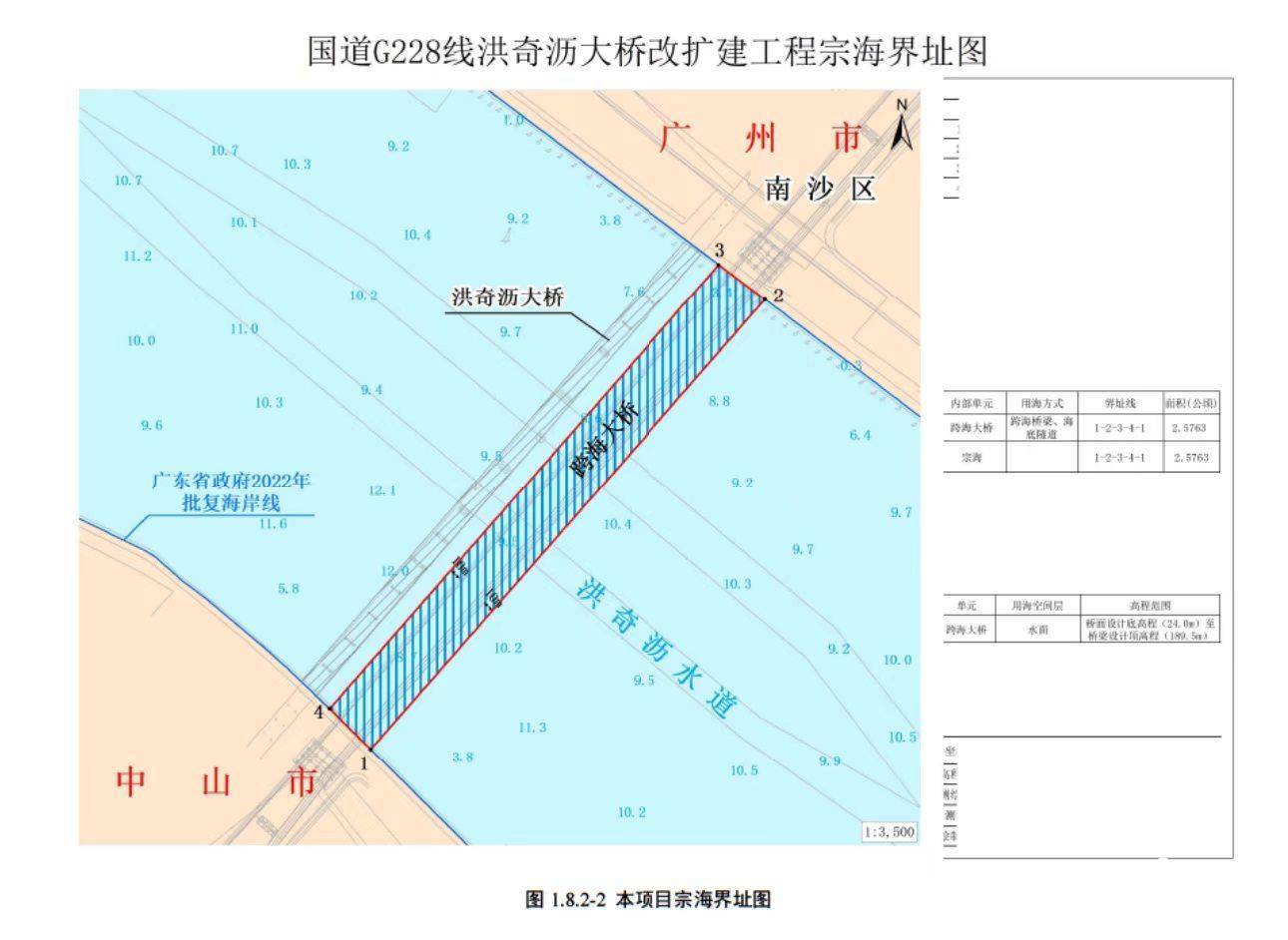 总投资约13.6亿<strong></p>
<p>虚拟币ANGLE</strong>，中山至广州免费过江通道改扩建再提速