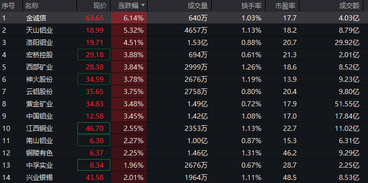 净利大增284％<strong></p>
<p>虚拟币ANGLE</strong>！算力龙头涨停；存储芯片概念股爆发！多股创历史新高