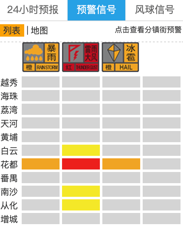“尽快撤离”<strong></p>
<p>虚拟币ANGLE</strong>！广州紧急提醒：今晚雨更大